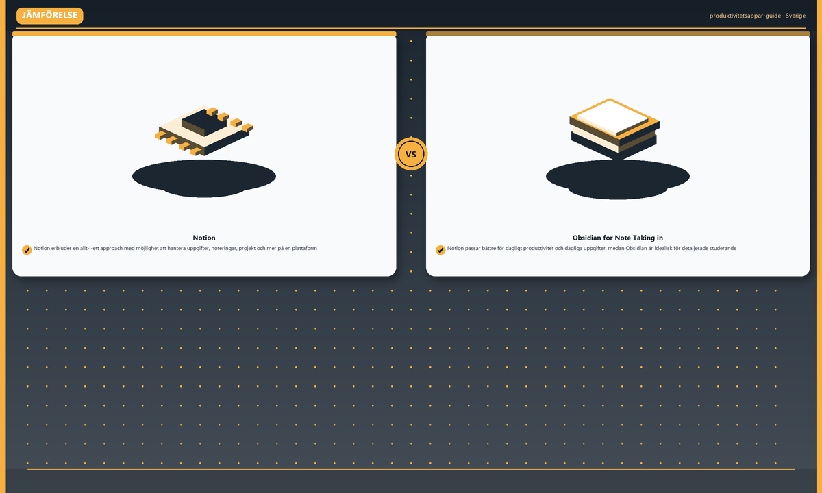 Jämförelse: Notion · Obsidian for Note Taking in